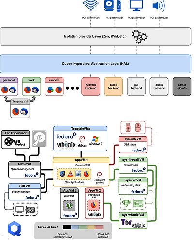 Qubes-Graphics