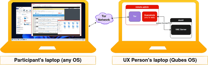 qubes-remote-testing.drawio