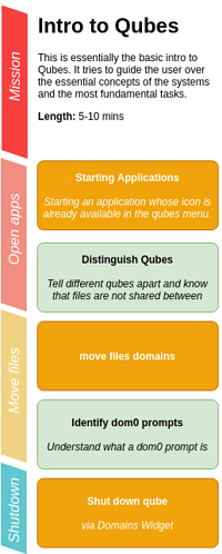 learning-trajectory-Onboarding Process