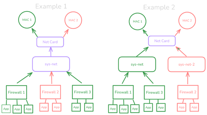 example