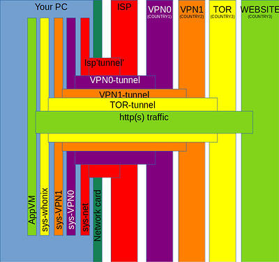 VPN-TOR-visualisation