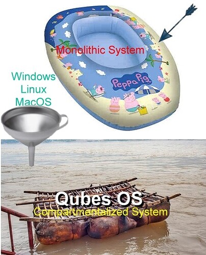 Qubes-Kellek