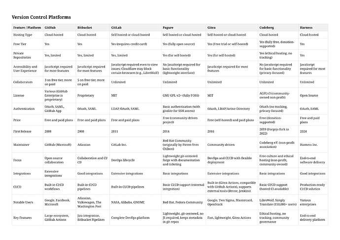 Version Control Platforms Comparison-1