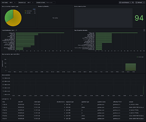 Screenshot 2025-05-02 at 14-29-46 Blocky query - Dashboards - Grafana