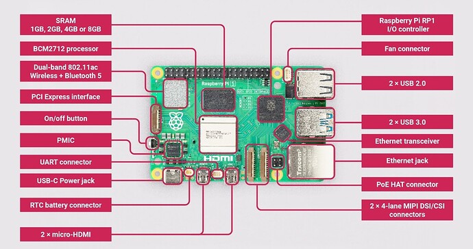Raspberry-Pi-5-Specification