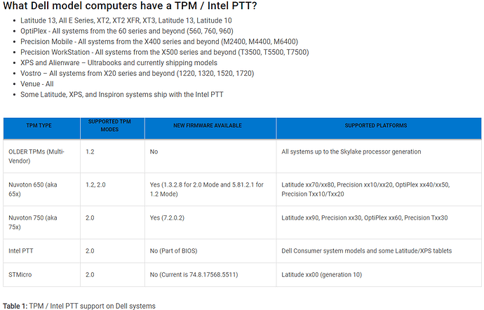 dell tpm