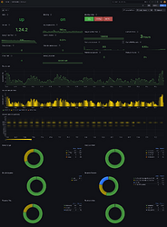 Screenshot 2025-04-15 at 16-30-11 blocky4 - Dashboards - Grafana