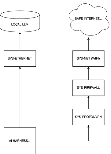 ai_safety.drawio