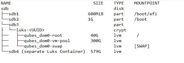 QubesOS-CustomConfiguration - Achieved Diagram