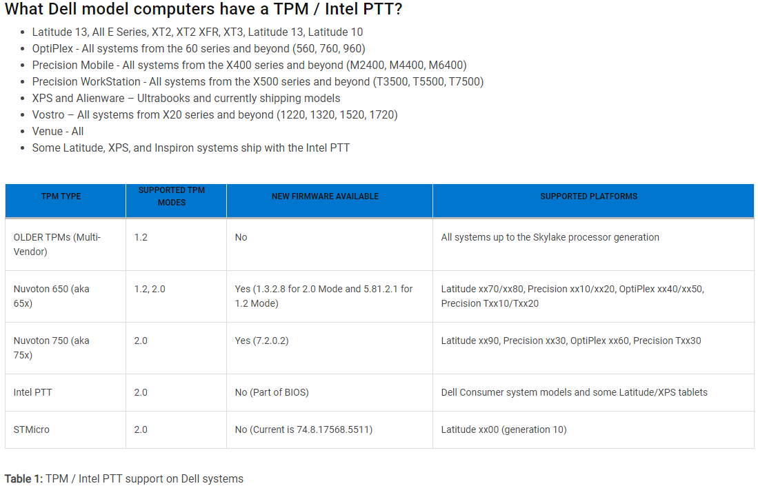 TPM  required for Anti-Evil-Maid? - Hardware Issues - Qubes OS Forum